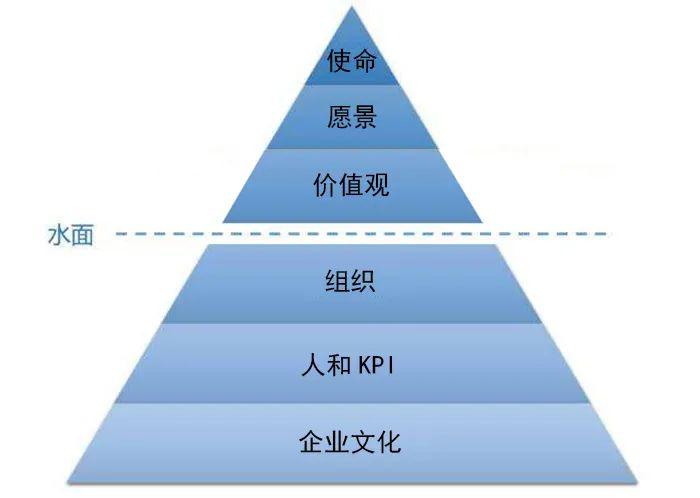 張勇疫情后首次發(fā)聲，談了談海底撈的經(jīng)營本質(zhì)和方法！