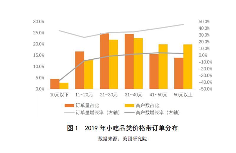 2019-2020年中國小吃產(chǎn)業(yè)發(fā)展報告