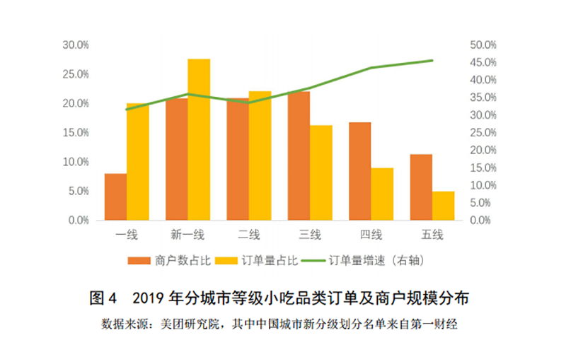 2019-2020年中國小吃產(chǎn)業(yè)發(fā)展報告