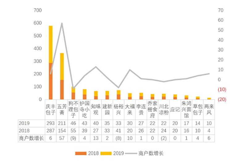 2019-2020年中國小吃產(chǎn)業(yè)發(fā)展報告