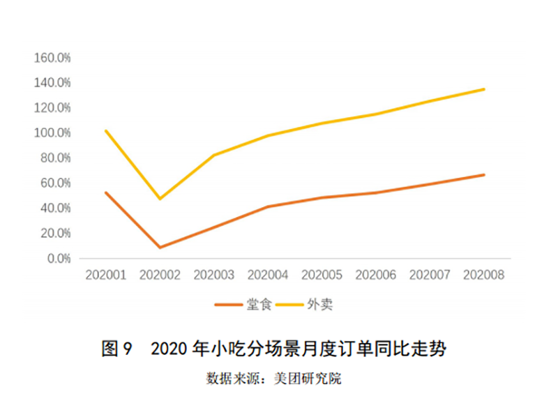 2019-2020年中國小吃產(chǎn)業(yè)發(fā)展報告