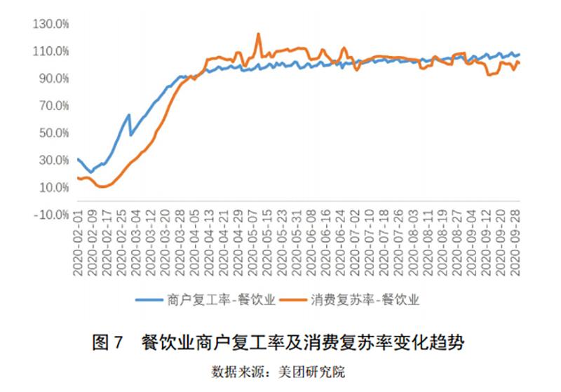 2019-2020年中國小吃產(chǎn)業(yè)發(fā)展報告