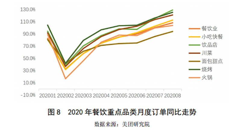 2019-2020年中國小吃產(chǎn)業(yè)發(fā)展報告